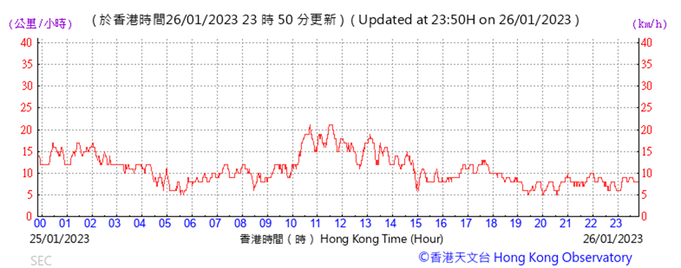 Chart
Description automatically generated